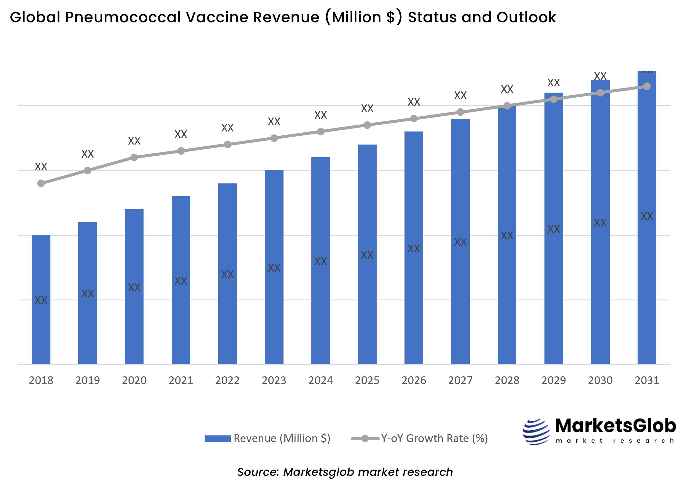 Pneumococcal Vaccine Status & Outlook